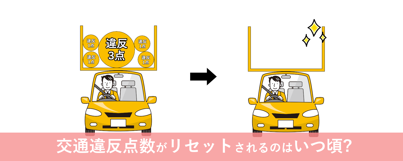 自動車運転免許の交通違反点数がリセットされるのはいつ頃