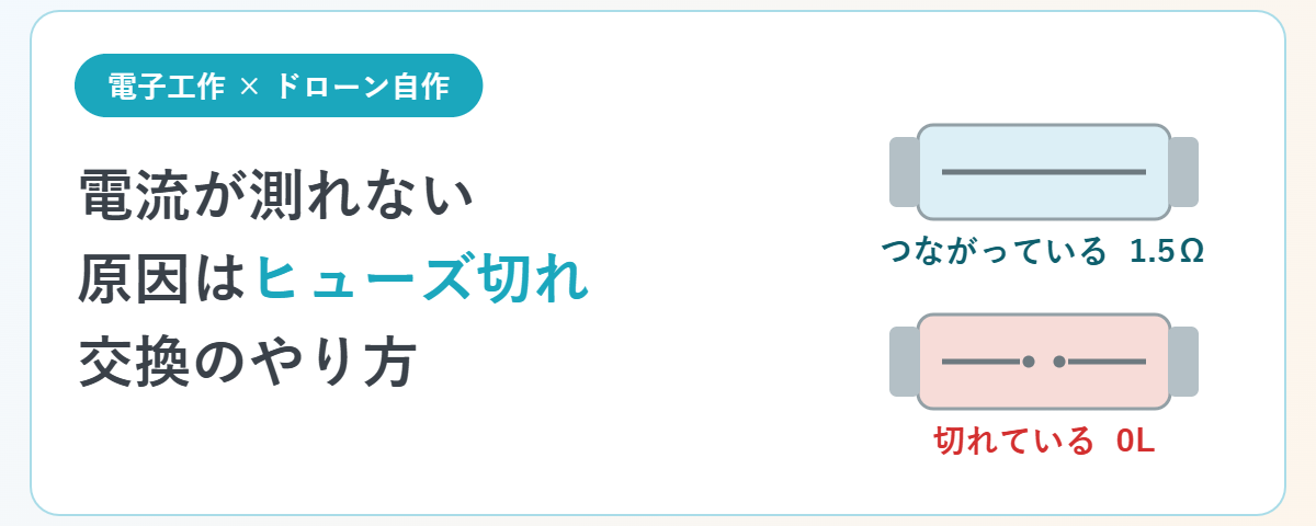 テスターのヒューズ交換のアイキャッチ。つながっているヒューズは1.5Ω、切れているヒューズは0L