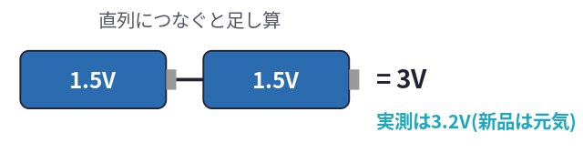 記事内の説明図