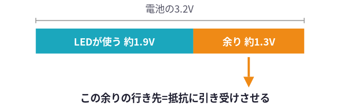 記事内の説明図