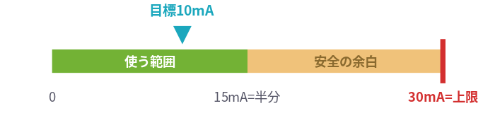 記事内の説明図