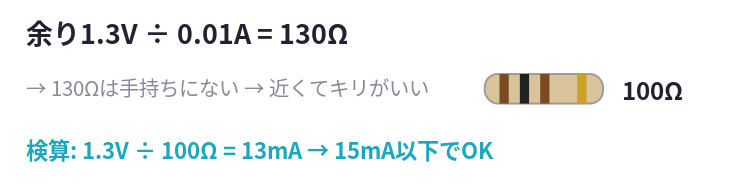 記事内の説明図