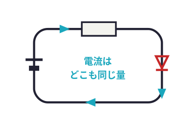 記事内の説明図