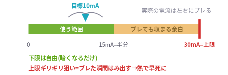 記事内の説明図
