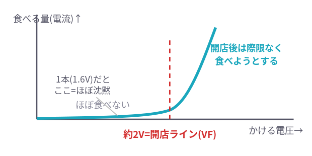 記事内の説明図