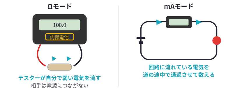 記事内の説明図