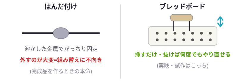 記事内の説明図