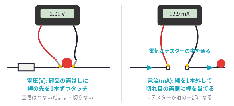 記事内の説明図