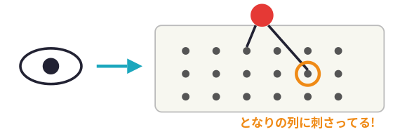 記事内の説明図