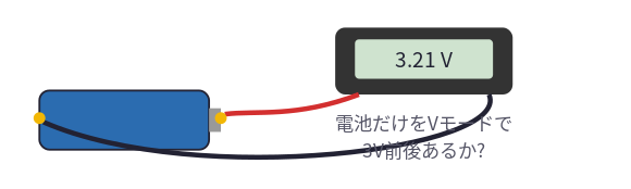 記事内の説明図