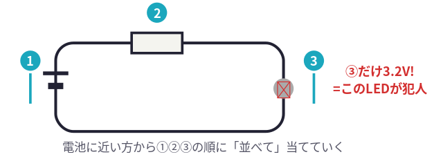 記事内の説明図