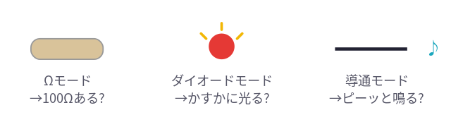 記事内の説明図