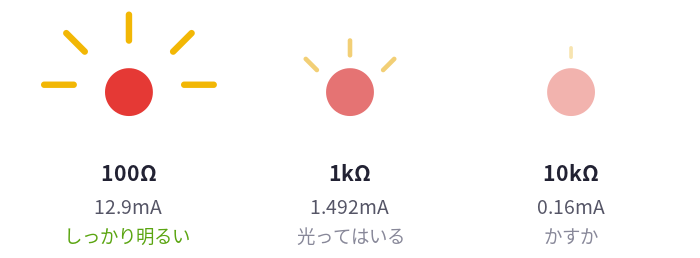 記事内の説明図