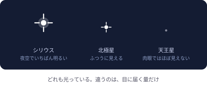 記事内の説明図