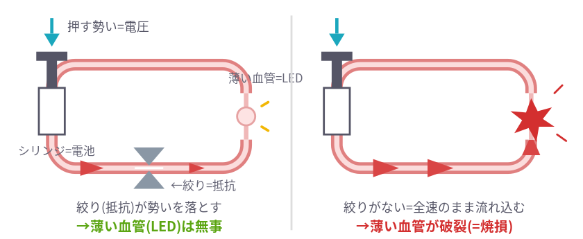 記事内の説明図