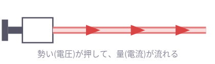 記事内の説明図