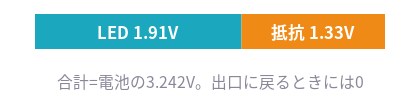 記事内の説明図