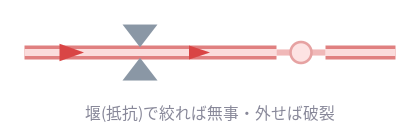 記事内の説明図