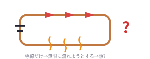 記事内の説明図