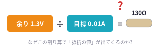 記事内の説明図