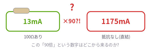 記事内の説明図