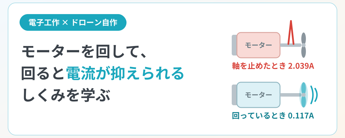 モーターを回して、回ると電流が抑えられるしくみを学ぶ（アイキャッチ）