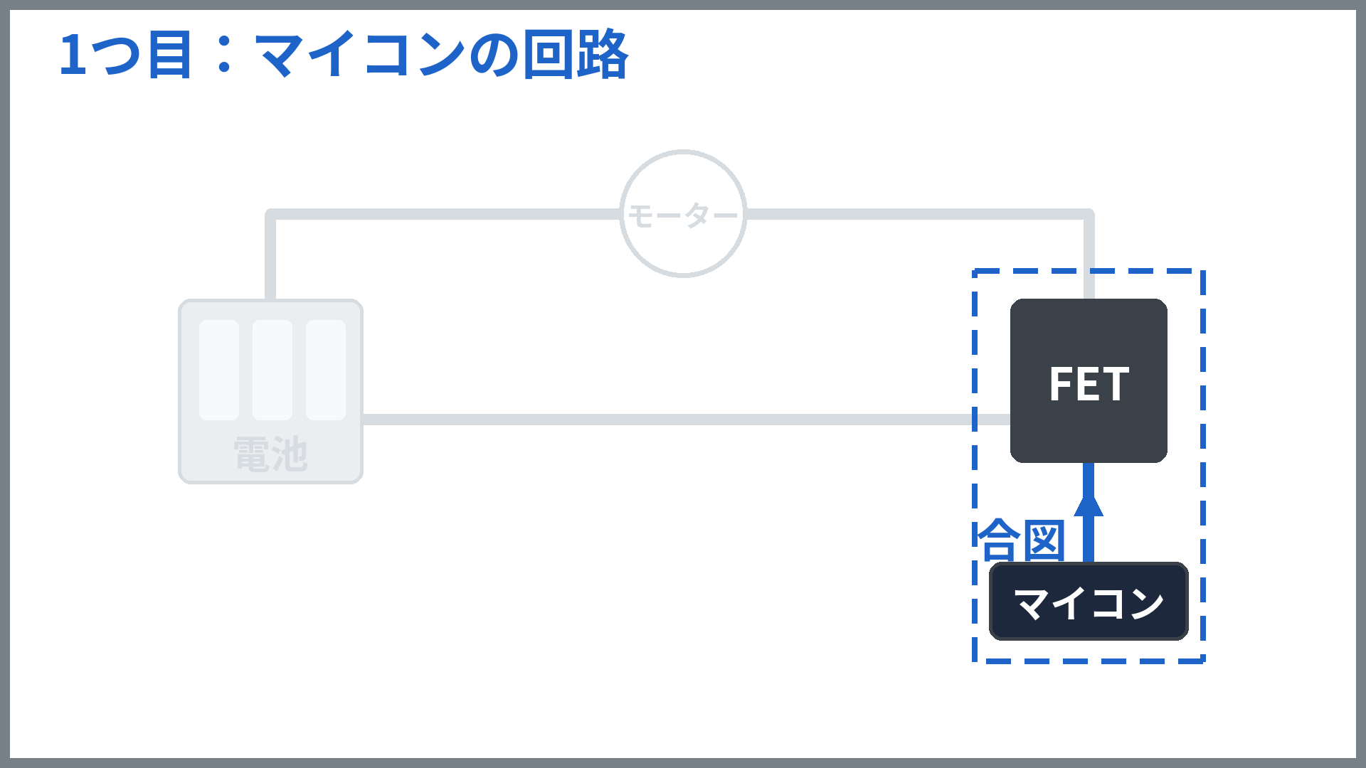 1つ目:マイコンの回路。マイコンからFETへ合図を送る(破線で囲んだ所)