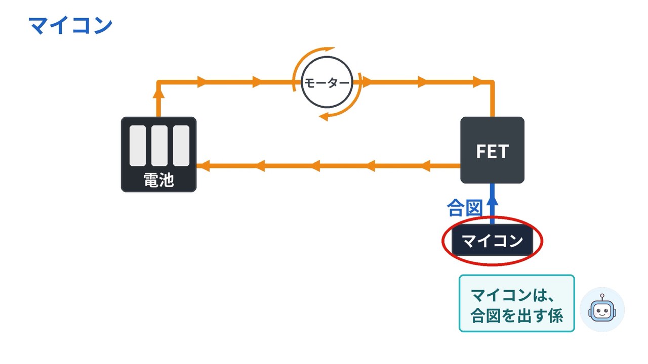 マイコンは、合図を出す係