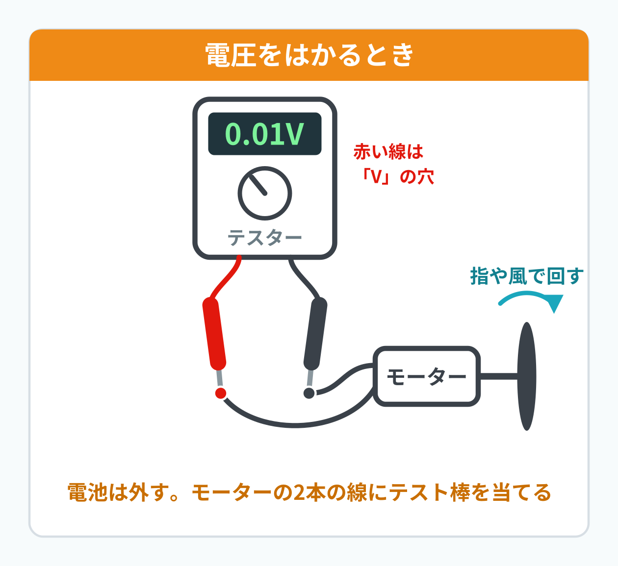 電圧をはかるとき：電池は外す。モーターの2本の線にテスト棒を当てる