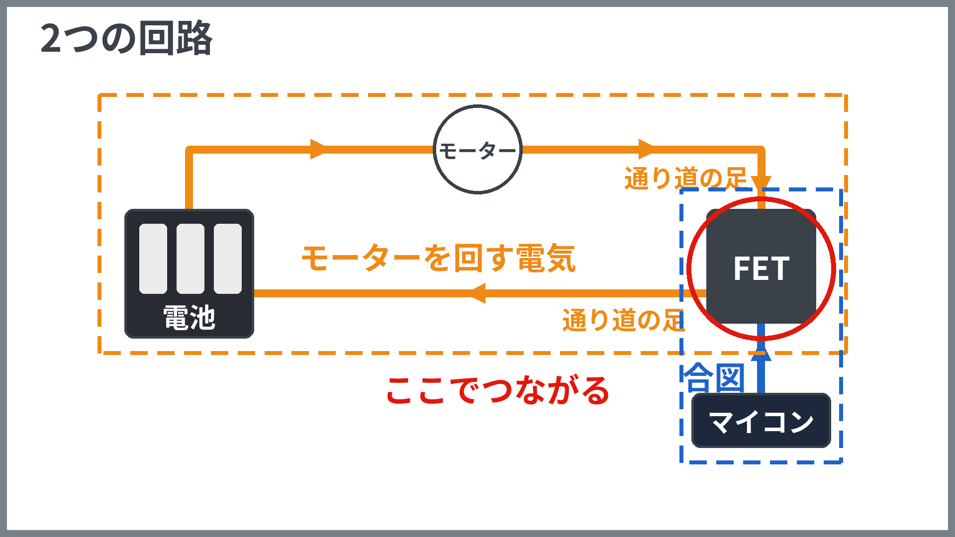 前回の2つの回路。モーターを回す回路と、マイコンの合図の回路がFETでつながる